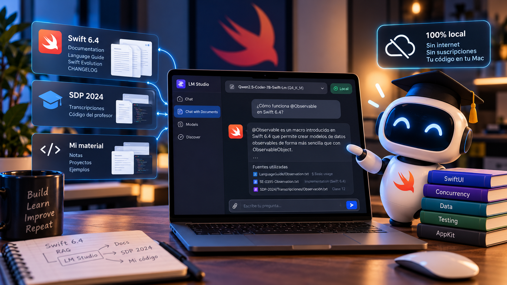MacBook Pro con LM Studio y el modelo Qwen2.5-Coder-7B-Swift respondiendo con fuentes de Swift 6.4 y del SDP 2024, junto a un robot con birrete y libros de Swift